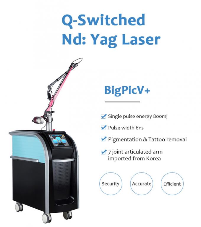 Breiten-Picosekunden-Faser Laser-/Pigmenats-Abbau-Schönheits-Salon-Maschinen 0 des Impuls-6ns